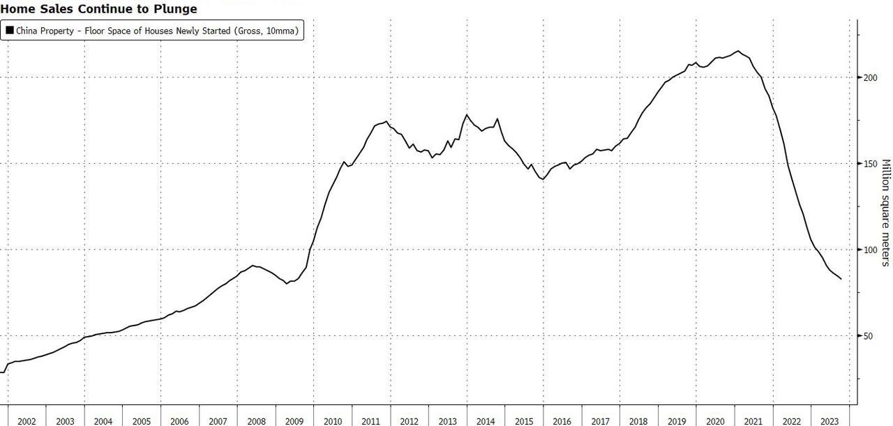 China's QuasiQE Isn't Enough To End Real Estate Crisis Red State Talk Radio